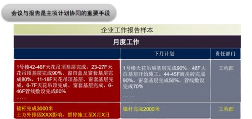 中篇 房地产项目总经理必须具备的 运营知识