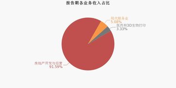 蓝光发展 2019上半年归母净利润同比大增104.5 ,费用管控效果显著