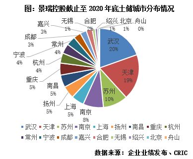 年报点评26丨景瑞控股 业务聚焦房地产开发,经营能力稳健