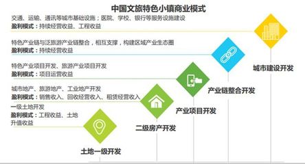 《2018年中国文旅特色小镇发展研究报告》最新解读