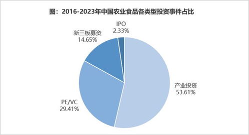 首发 2023年中国农业食品投资年报