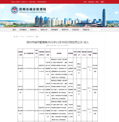 郑州兴和置业因富田兴和城项目存在超越资质等级从事房地产开发经营违规行为被合计罚款17万元