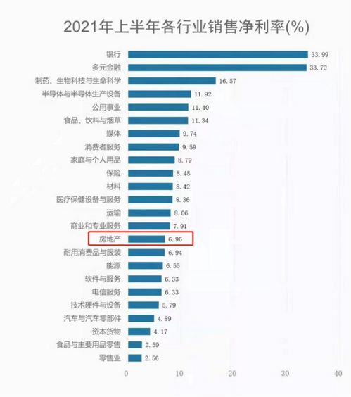 毛利率集体 跳水 房地产尝试新逻辑 寻找星辰大海①