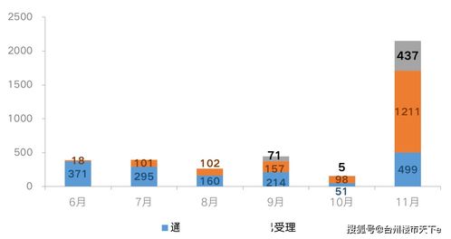 房企融资环境迎来边际改善,11月abs审批明显提速