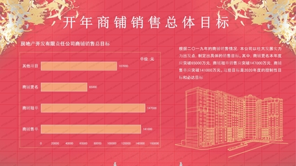 2020房地产业经营计划ppt模板