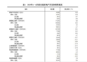 2019年1 6月份全国房地产开发投资和销售情况