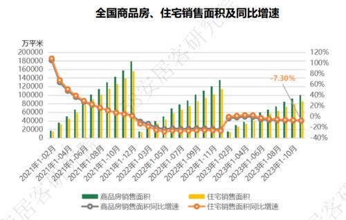 前11月全国房地产开发运行情况解读 先立后破,向发展新模式渐进式转型