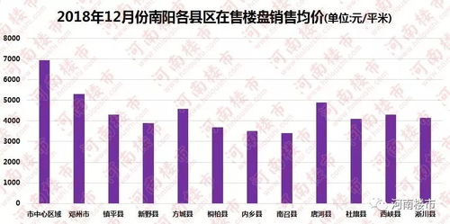 2018年度南阳房地产开发企业销售十强出炉