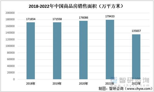 2023年装修装饰行业发展趋势预测 下游房地产市场短期承压