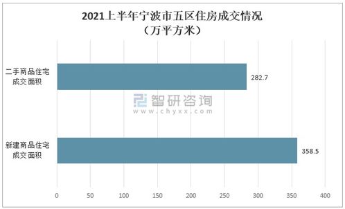 2021上半年中国浙江省房地产现状分析 宁波商品住宅销售价格呈现高位回落走势