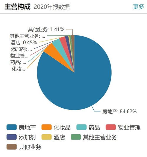 鲁商发展获腾讯增资后股价跌三成 主业不振转型医美前景如何