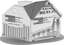 房地产开放投资持续增长 4月份住宅销售增长41.1