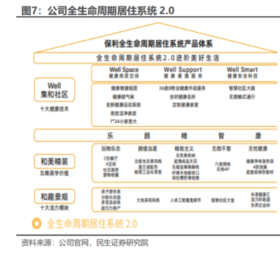 2022年保利发展研究报告 深耕房地产开发主业,持续稳健经营