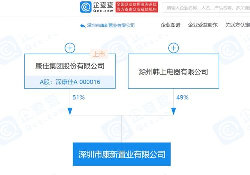 深康佳a等成立置业公司,经营范围含房地产开发与经营