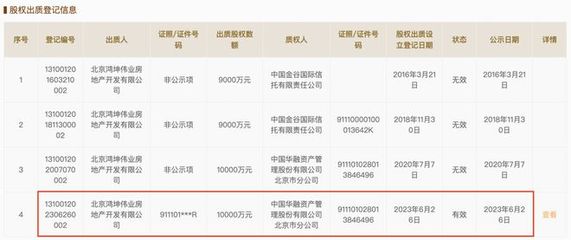 鸿坤伟业出质廊坊开发区嘉轩地产1亿元股权