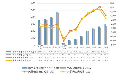 2019年前三季度汕头房地产开发运行情况分析