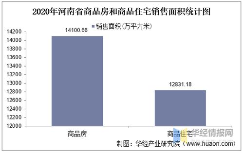 2015 2020年河南省房地产投资 施工及销售情况统计分析