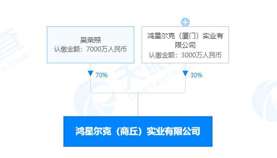 鸿星尔克注册资本1亿成立实业公司 经营范围含房地产开发经营