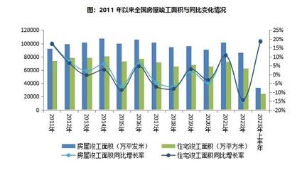 2023年1-7月中国房地产企业销售业绩排行榜
