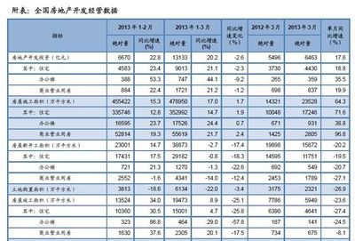 农业投资新机遇 房天下产业网视角下的市场分析与未来展望