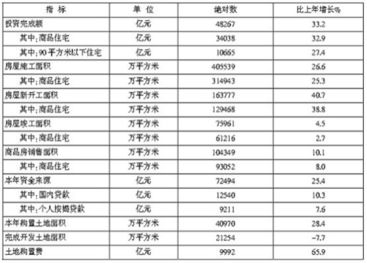 2015年国家公务员考试行测资料分析每日一练（5月23日） 房地产开发经营