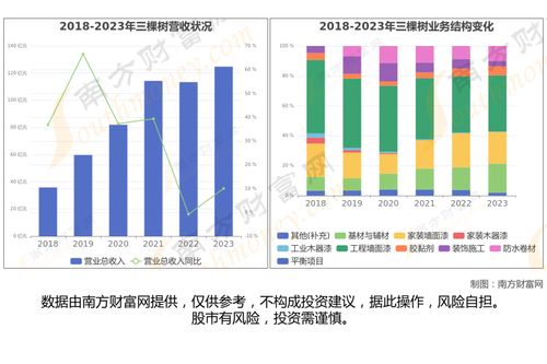 房地产产业链深度梳理,核心机会看好这6大受益龙头股